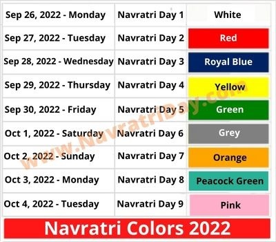 Navratri Colours 2024 With Date – 9 Dress Colors To Wear During Nine Days  Of Navratri 2024 | Hindu Blog